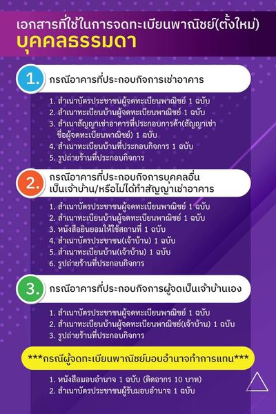 จดทะเบียนการค้าหรือจดทะเบียนพาณิชย์ ไม่ยุ่งยากอย่างที่คิด Image 1