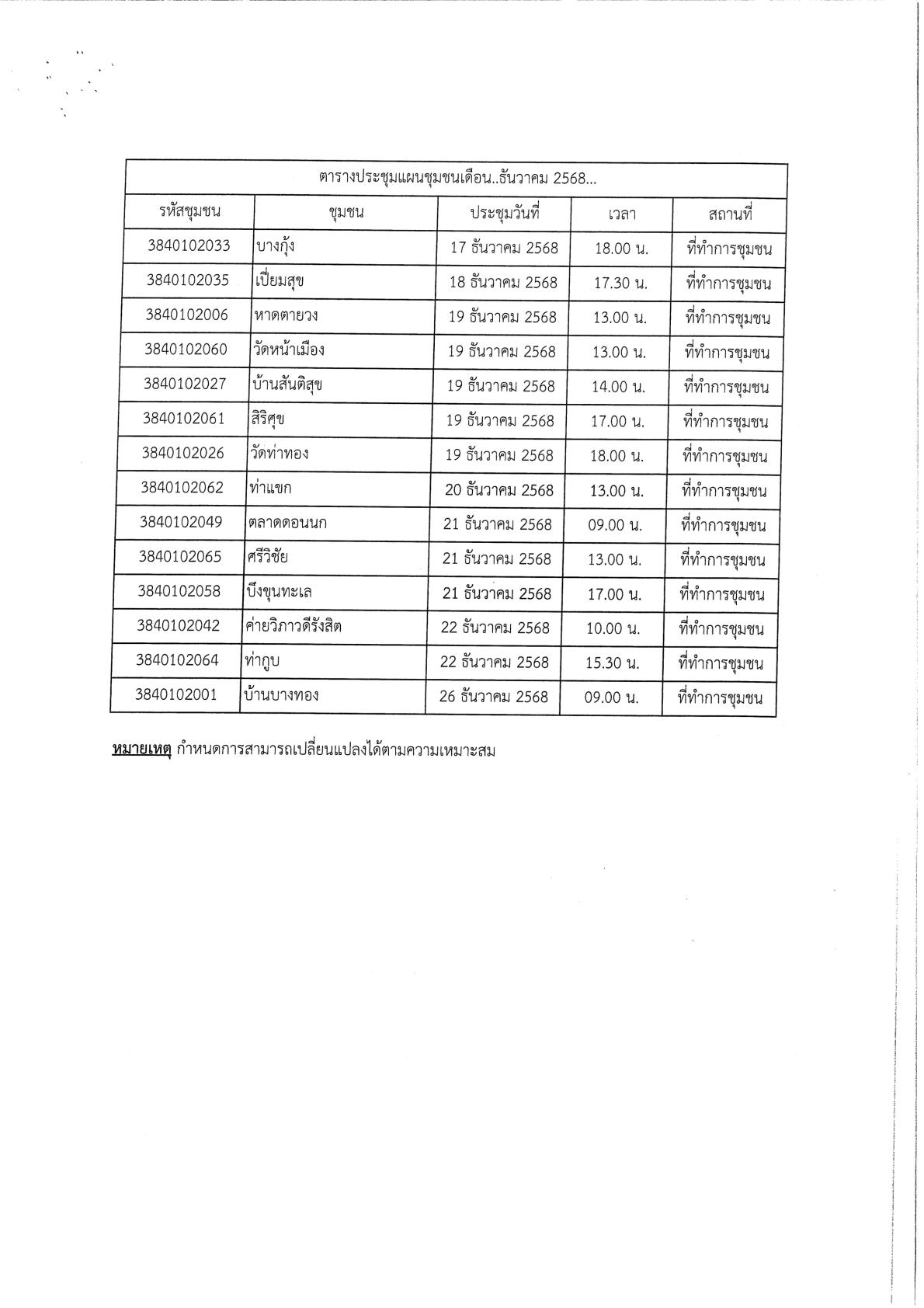 กำหนดจัดประชุมทบทวนแผนชุมชนประจำปี 2569 โดยมีวัตถุประสงค์เพื ... Image 3
