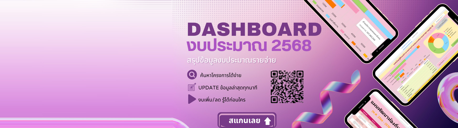 Dashboard งบประมาณ 2568 สรุปข้อมูลงบประมาณรายจ่าย Image 1