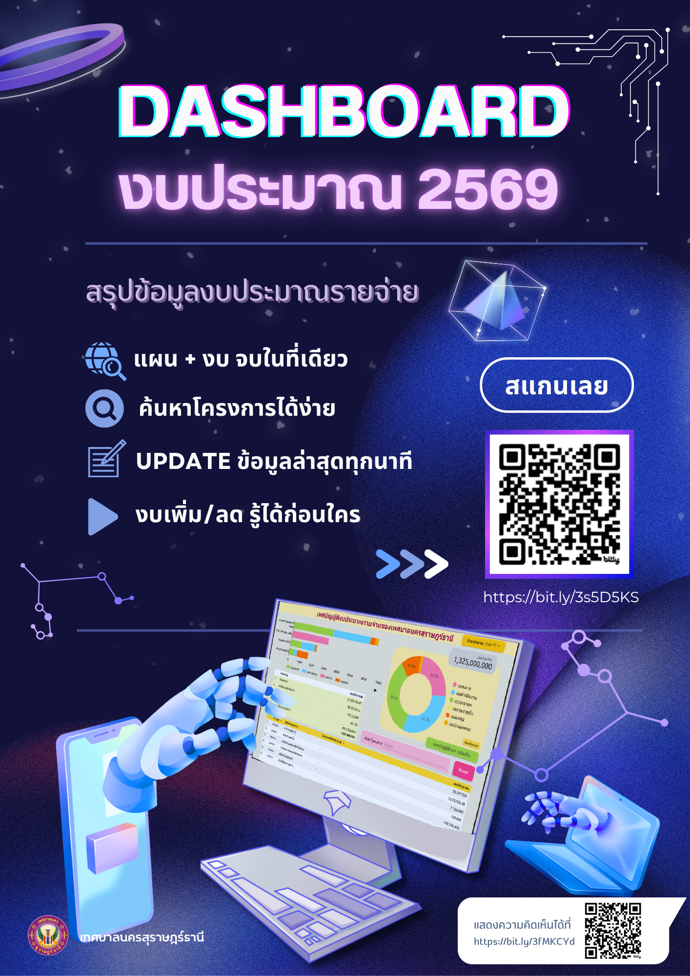 Dashboard งบประมาณ 2569 สรุปข้อมูลงบประมาณรายจ่าย รูปภาพ 2