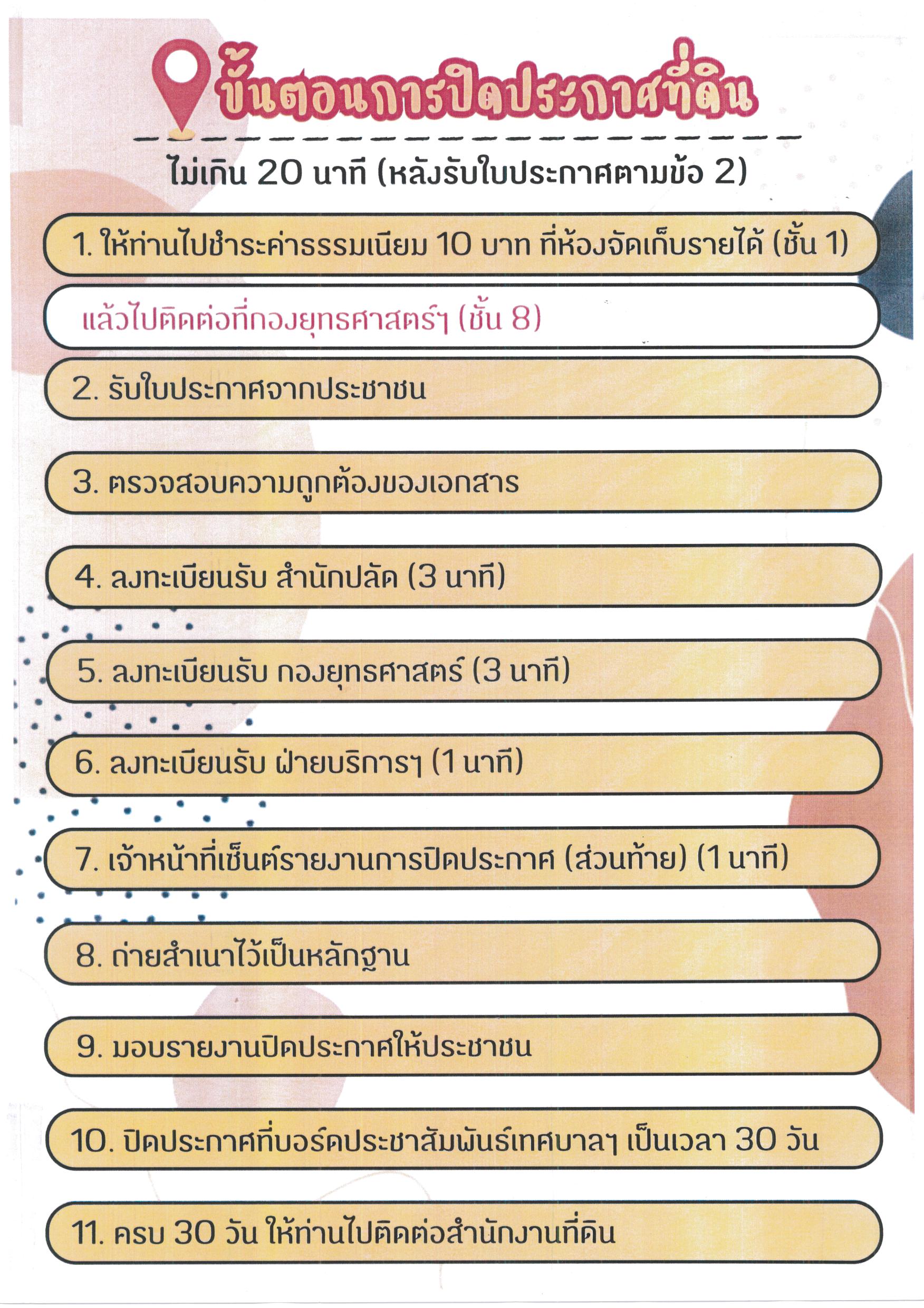 ขั้นตอนการปิดประกาศที่ดิน รูปภาพ 1