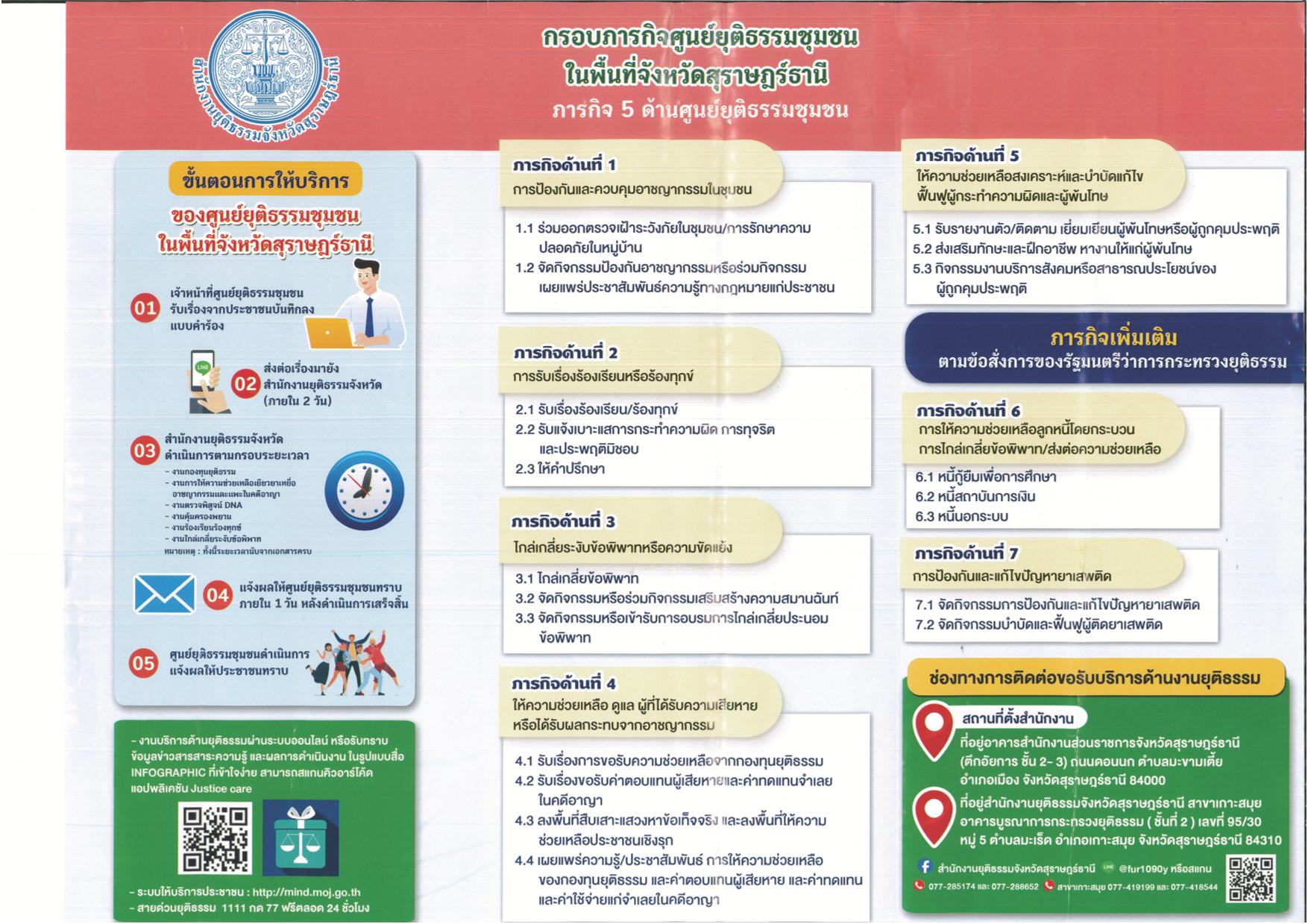 กรอบภารกิจศูนย์ยุติธรรมชุมชนในพื้นที่จังหวัดสุราษฎร์ธานี ภาร ... Image 2