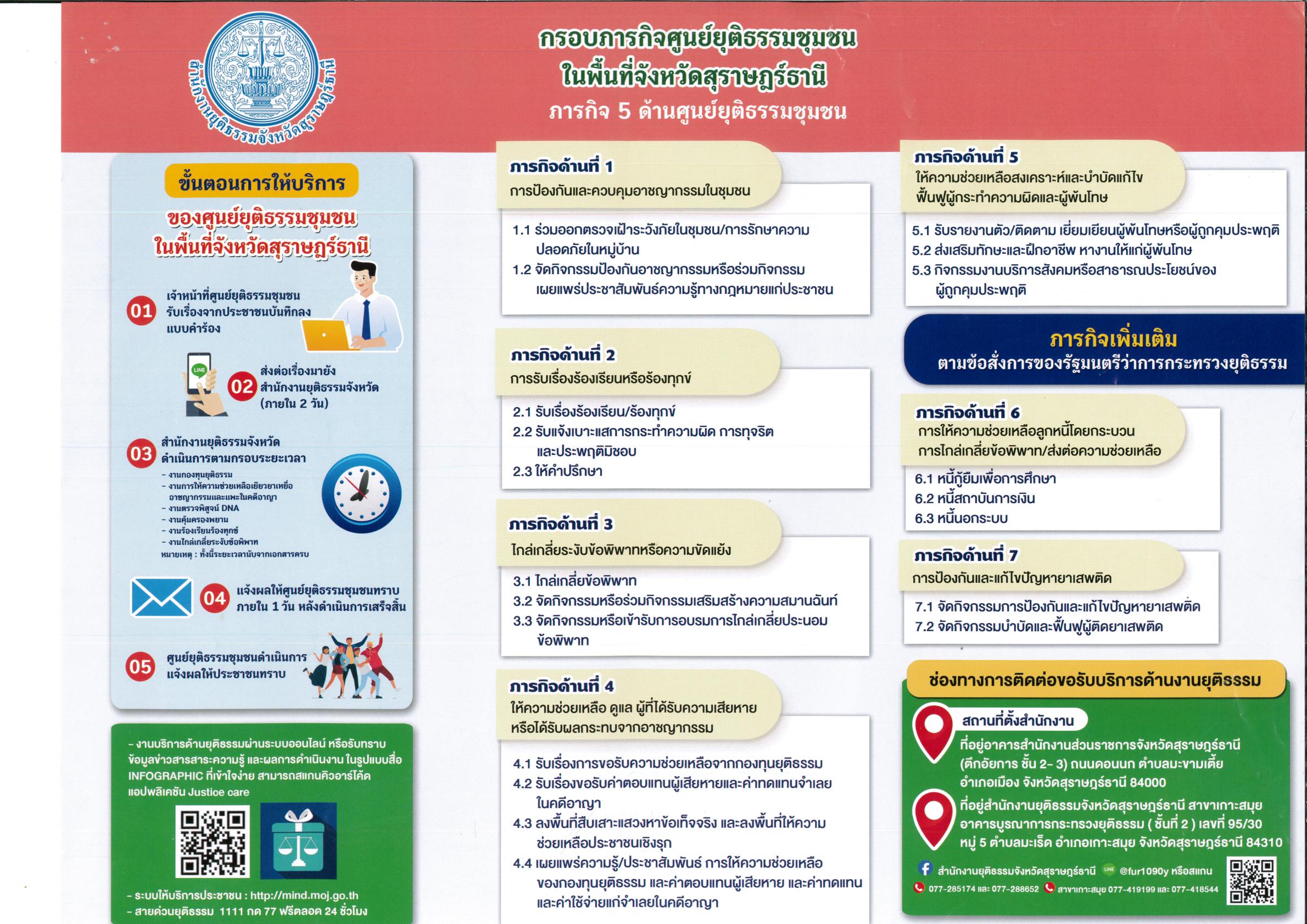 กรอบภารกิจศูนย์ยุติธรรมชุมชนในพื้นที่จังหวัดสุราษฎร์ธานี ภาร ... Image 1