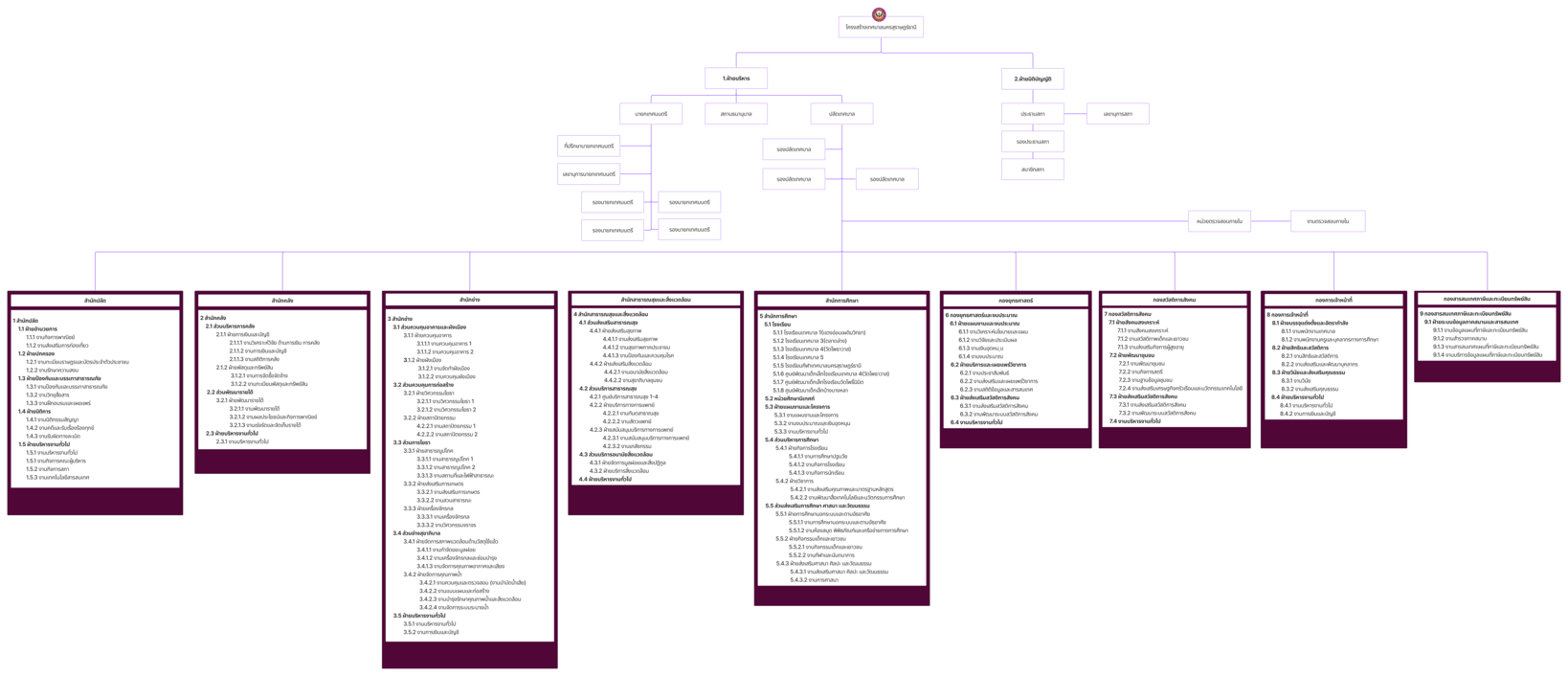 02 organization chart sub 67 69 preview