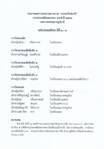 ประกาศ !! ผลการประกวดภาพวาด "กระทงรักษ์ตาปี" Image 1