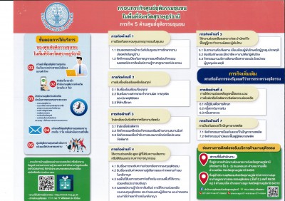 กรอบภารกิจศูนย์ยุติธรรมชุมชนในพื้นที่จังหวัดสุราษฎร์ธานี ภาร ... Image 1