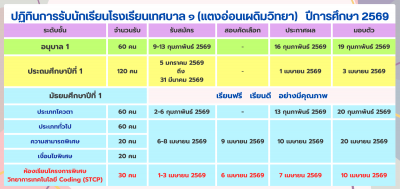 ประกาศการรับสมัครนักเรียนโรงเรียนเทศบาล1(แตงอ่อนเผดิมวิทยา)  ... รูปภาพ 1