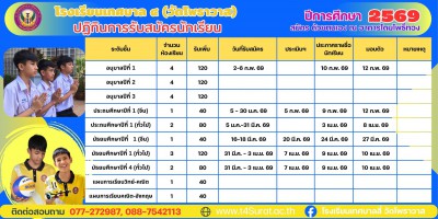 ประกาศการรับสมัครนักเรียนโรงเรียนเทศบาล4(วัดโพธาวาส) ปีการศึ ... รูปภาพ 1